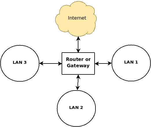 basic_network/basic_nw1.png